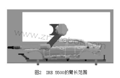 ABB IRB 5500ͿC(j)˵c(din)