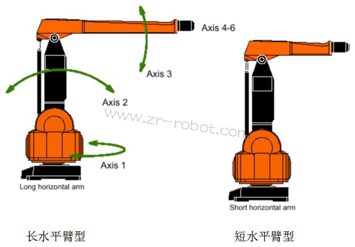 ABB S4P+系統(tǒng)噴涂機(jī)器人的三大類介紹