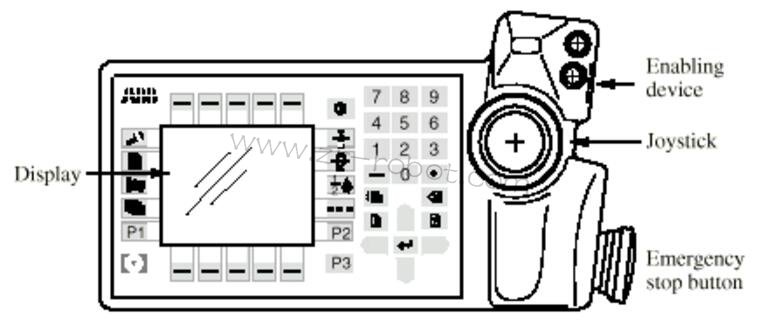 ABB S4P+系統(tǒng)噴涂機(jī)器人的三大類介紹