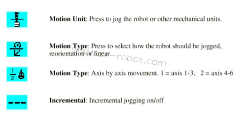ABB S4P+系統(tǒng)噴涂機(jī)器人的三大類介紹