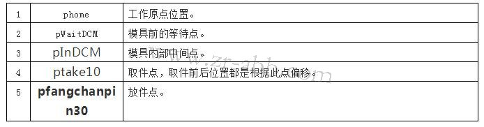 ABB機(jī)器人示教器實體按鍵程序調(diào)試