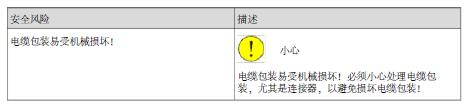 ABB機器人操縱器安裝和檢修工作期間的安全風(fēng)險