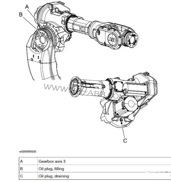 ABB IRB6640C˱wQ;SoB(yng)