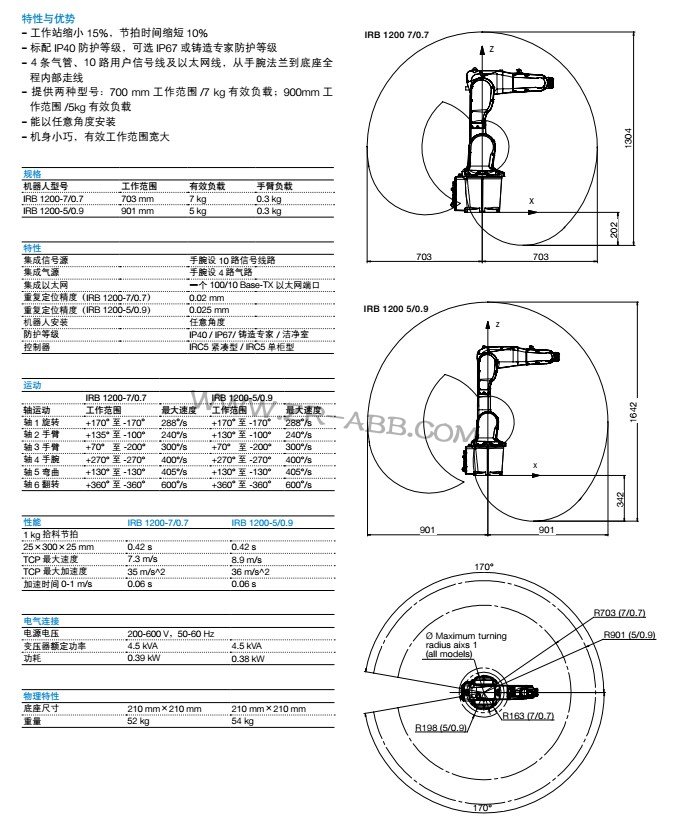 ABBC(j)IRB 1200UI(y)C(j)˹