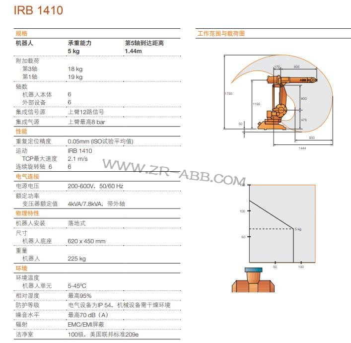 ABBCUABB IRB1410C˹