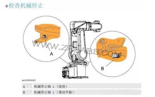 ABBC(j)IRB1200So(h)B(yng)