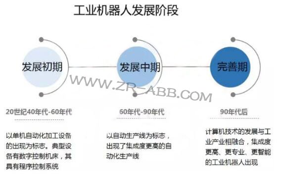 2019年上半年工業(yè)機(jī)器人市場研究報告