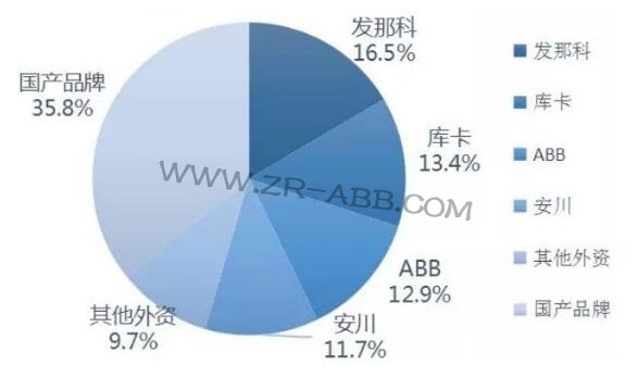 2019年上半年工業(yè)機(jī)器人市場研究報告