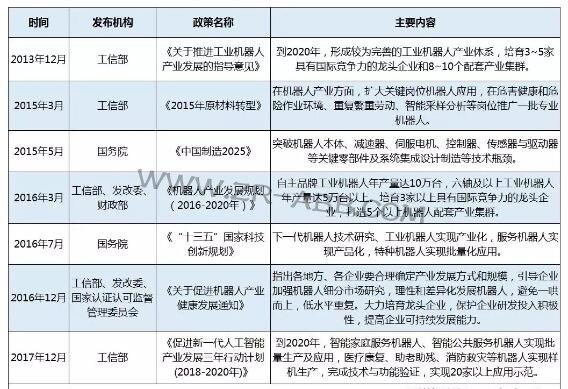2019年上半年工業(yè)機(jī)器人市場研究報告