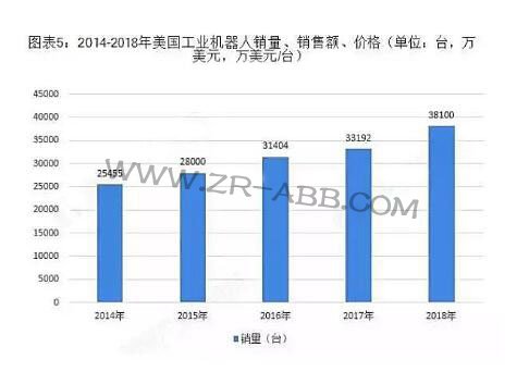 2019年全球工業(yè)機器人行業(yè)競爭格局與發(fā)展趨勢分析