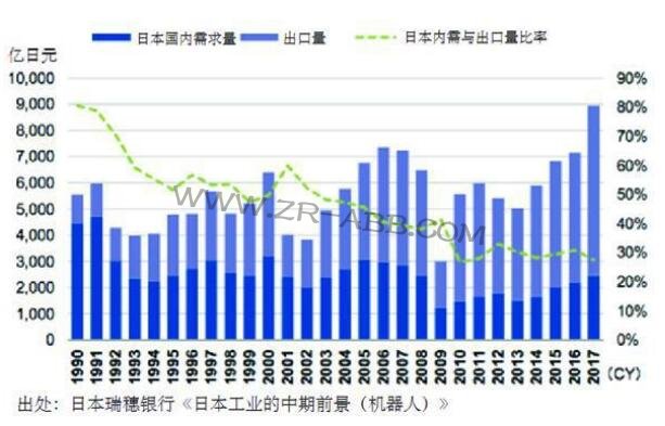 日本機器人產業(yè)發(fā)展特點及對我國的啟示